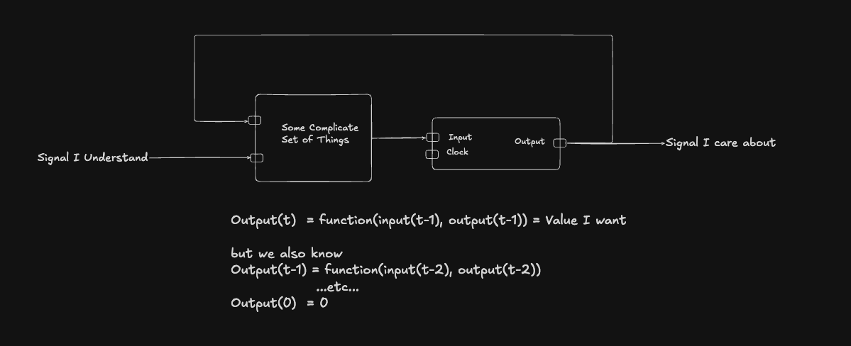 Recurrance Relation